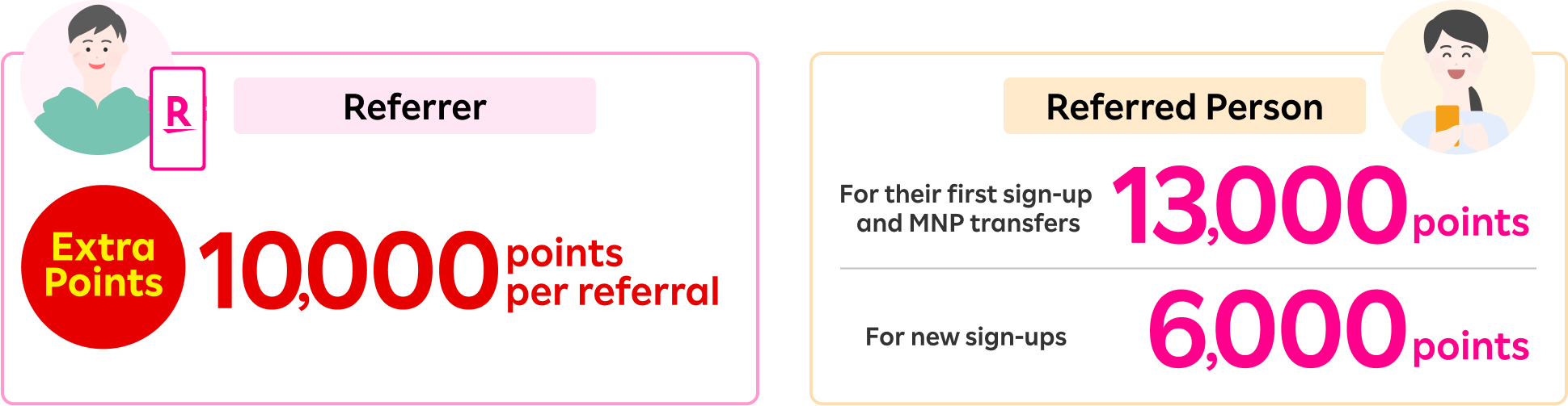 Refer your family and friends to Rakuten Mobile and get 10,000 points per person. The referred friends will also receive 13,000 points for MNP transfers, or 6,000 points for other new sign-ups.