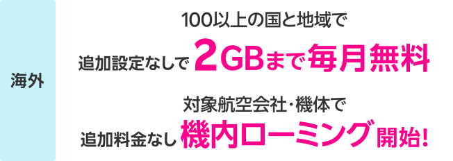 100以上の国と地域で追加設定なしで毎月2GBまで無料