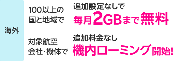 100以上の国と地域で追加設定なしで毎月2GBまで無料