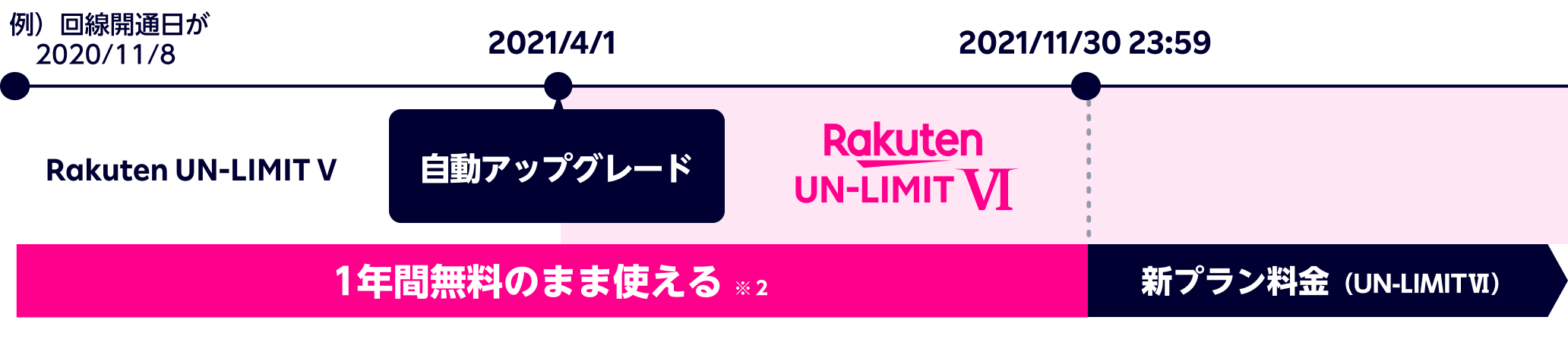 Rakuten Un Limit Vi 料金プラン 楽天モバイル