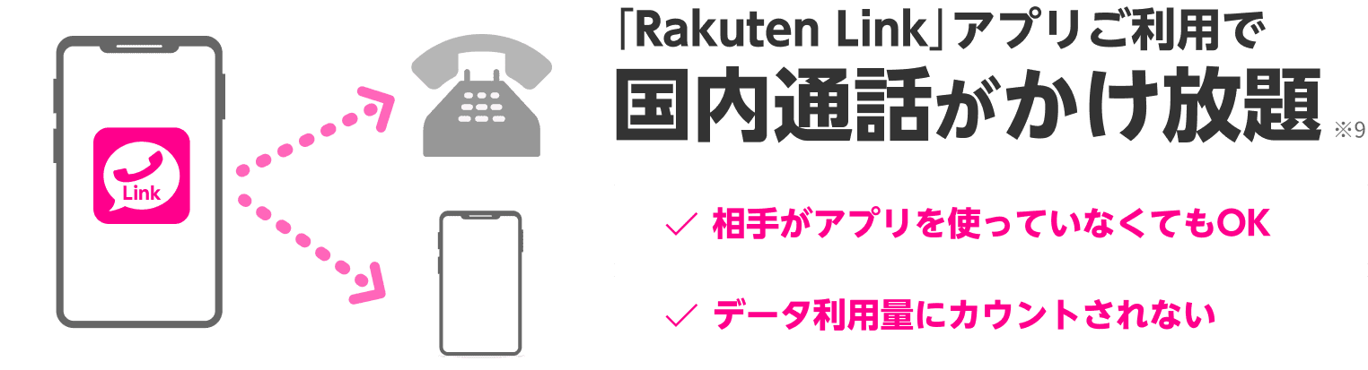「Rakuten Linkアプリ」ご利用で国内通話がかけ放題※9 相手がアプリを使っていなくてもOK データ利用量にカウントされない