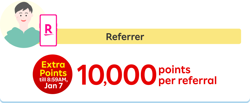 Referrer can earn 10,000 points for each referral. *If the referred person applies after 9:00 AM on Tuesday, January 7, 2025, the referrer's reward will change from 10,000 points to 7,000 points.