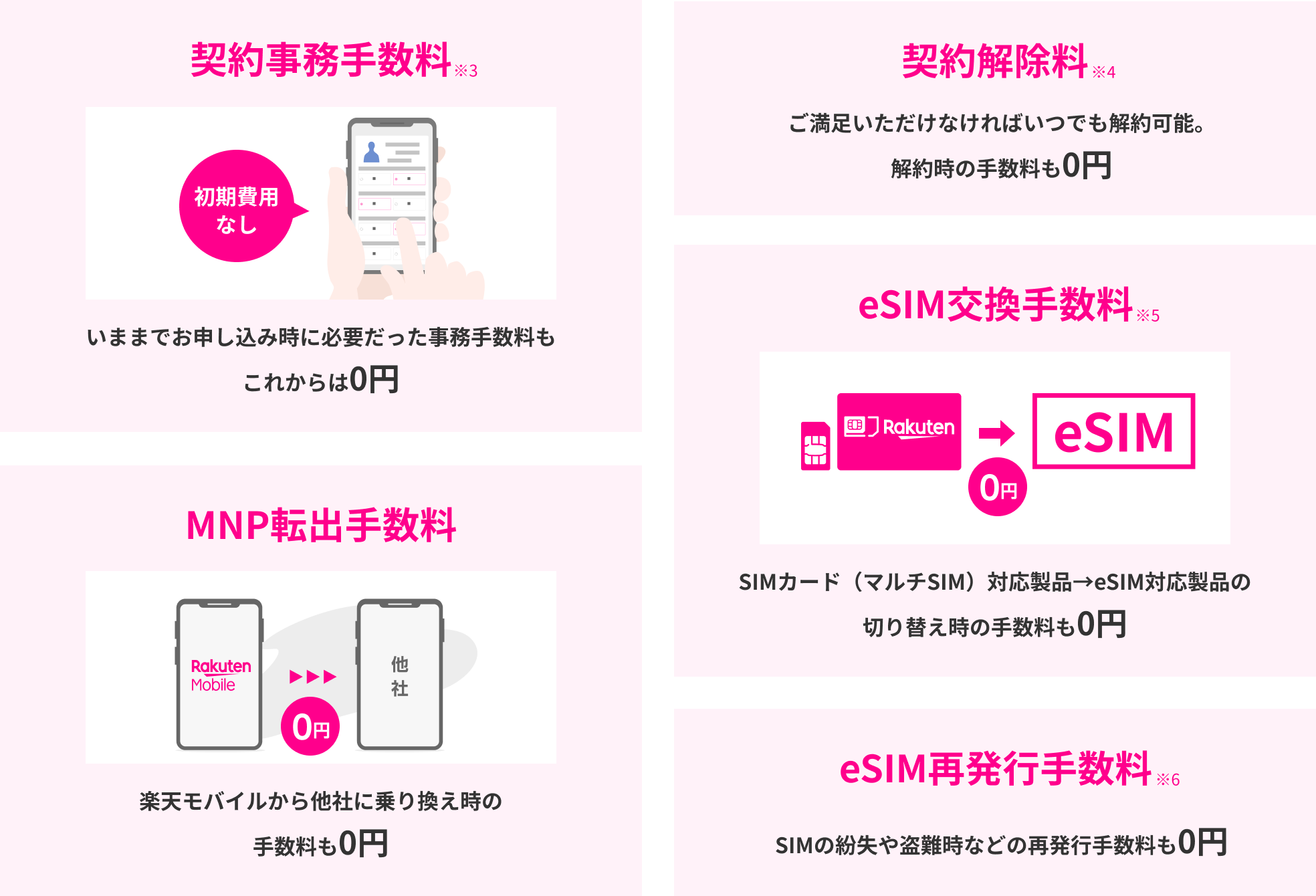 契約事務手数料※3 初期費用なし いままでお申し込み時に必要だった事務手数料もこれからは0円 契約解除料※4 ご満足いただけなければいつでも解約可能。解約時の手数料も0円 eSIM交換手数料※5 SIMカード（マルチSIM）対応製品→eSIM対応製品の切り替え時の手数料も0円 eSIM再発行手数料※6 SIMの紛失や盗難時などの再発行手数料も0円 MNP転出手数料 楽天モバイルから他社に乗り換え時の手数料も0円