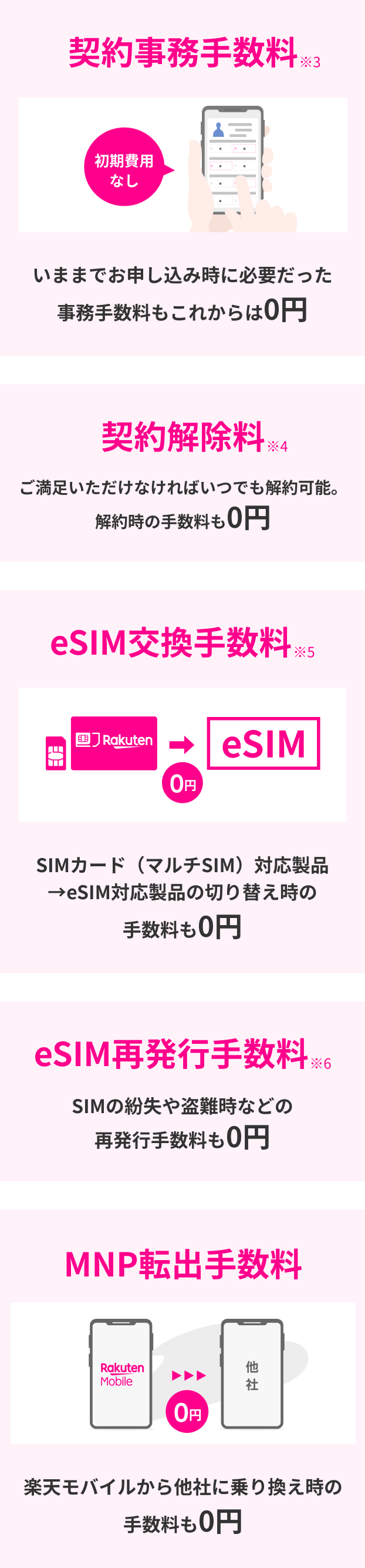 契約事務手数料※3 初期費用なし いままでお申し込み時に必要だった事務手数料もこれからは0円 契約解除料※4 ご満足いただけなければいつでも解約可能。解約時の手数料も0円 eSIM交換手数料※5 SIMカード（マルチSIM）対応製品→eSIM対応製品の切り替え時の手数料も0円 eSIM再発行手数料※6 SIMの紛失や盗難時などの再発行手数料も0円 MNP転出手数料 楽天モバイルから他社に乗り換え時の手数料も0円