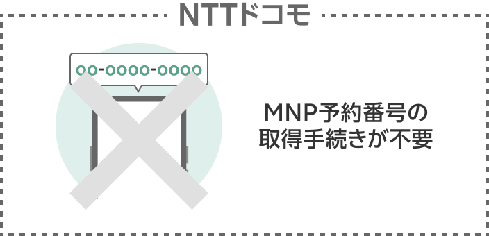 転入元 MNP予約番号の取得手続きが不要