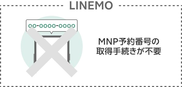 転入元 MNP予約番号の取得手続きが不要