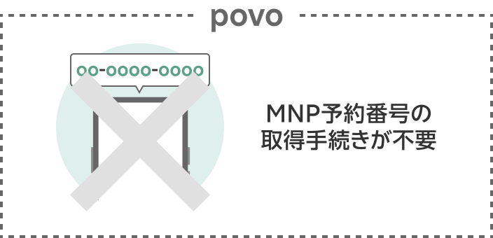 転入元 MNP予約番号の取得手続きが不要