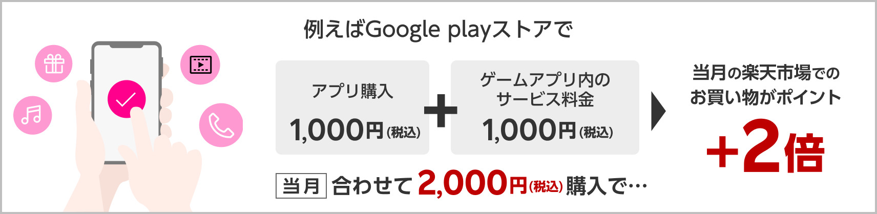 例えばGoogle Playストアでアプリ購入とゲームアプリ内のサービス料金を当月合わせて2,000円（税込）購入で、当月の楽天市場でのお買い物がポイント＋2倍