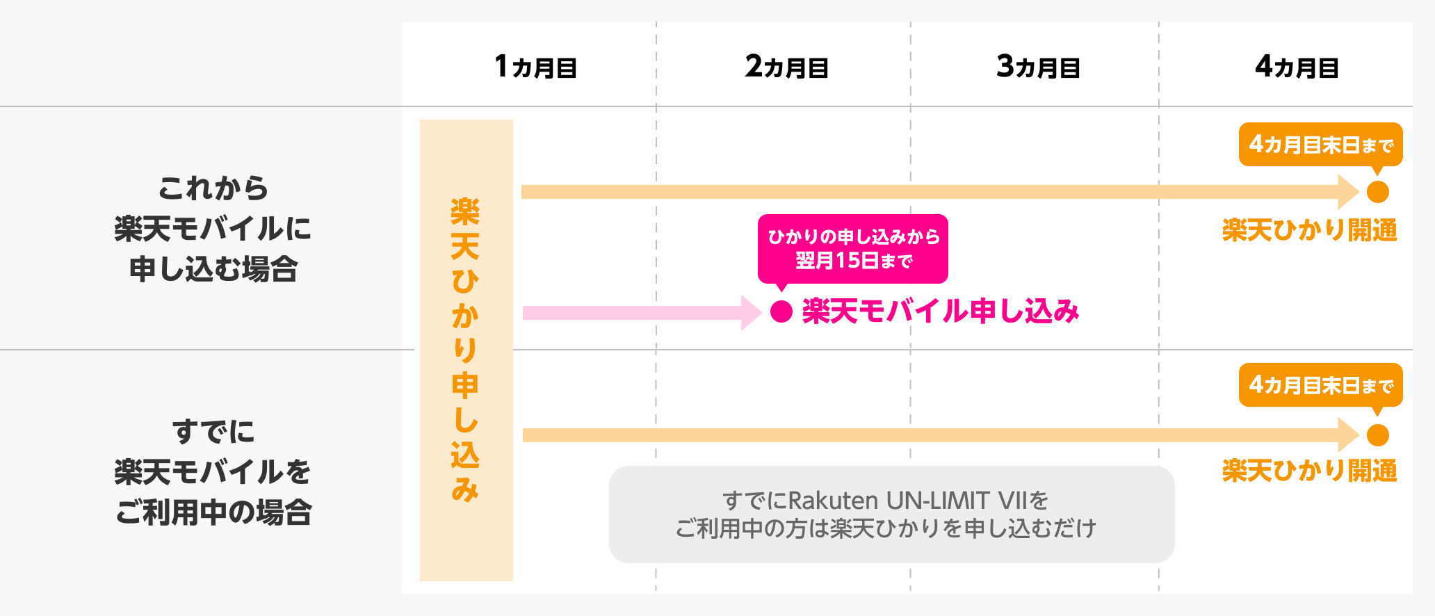 楽天ひかりun Limitキャンペーン 楽天ひかり