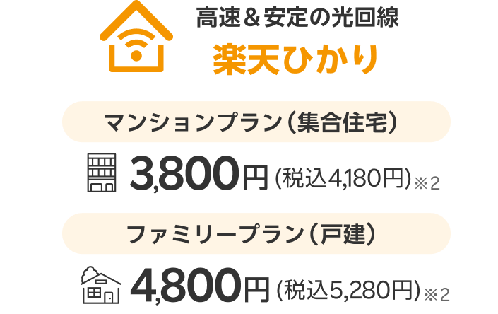 高速＆安定の光回線 楽天ひかりマンションプラン（集合住宅）3,800円 (税込4,180円)ファミリープラン（戸建）4,800円(税込5,280円)