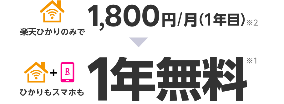 公式 楽天ひかり Ipv6対応の高速インターネット