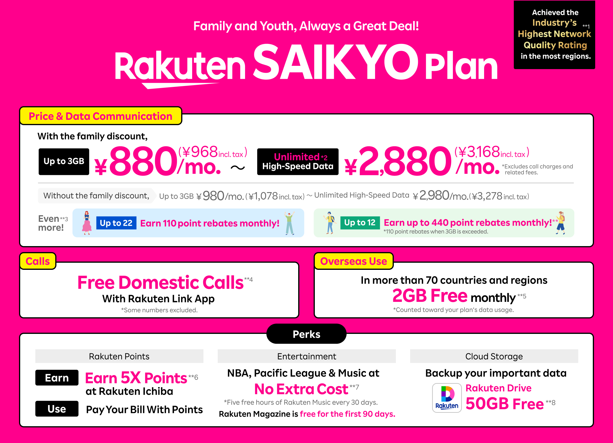 Rakuten SAIKYO Plan