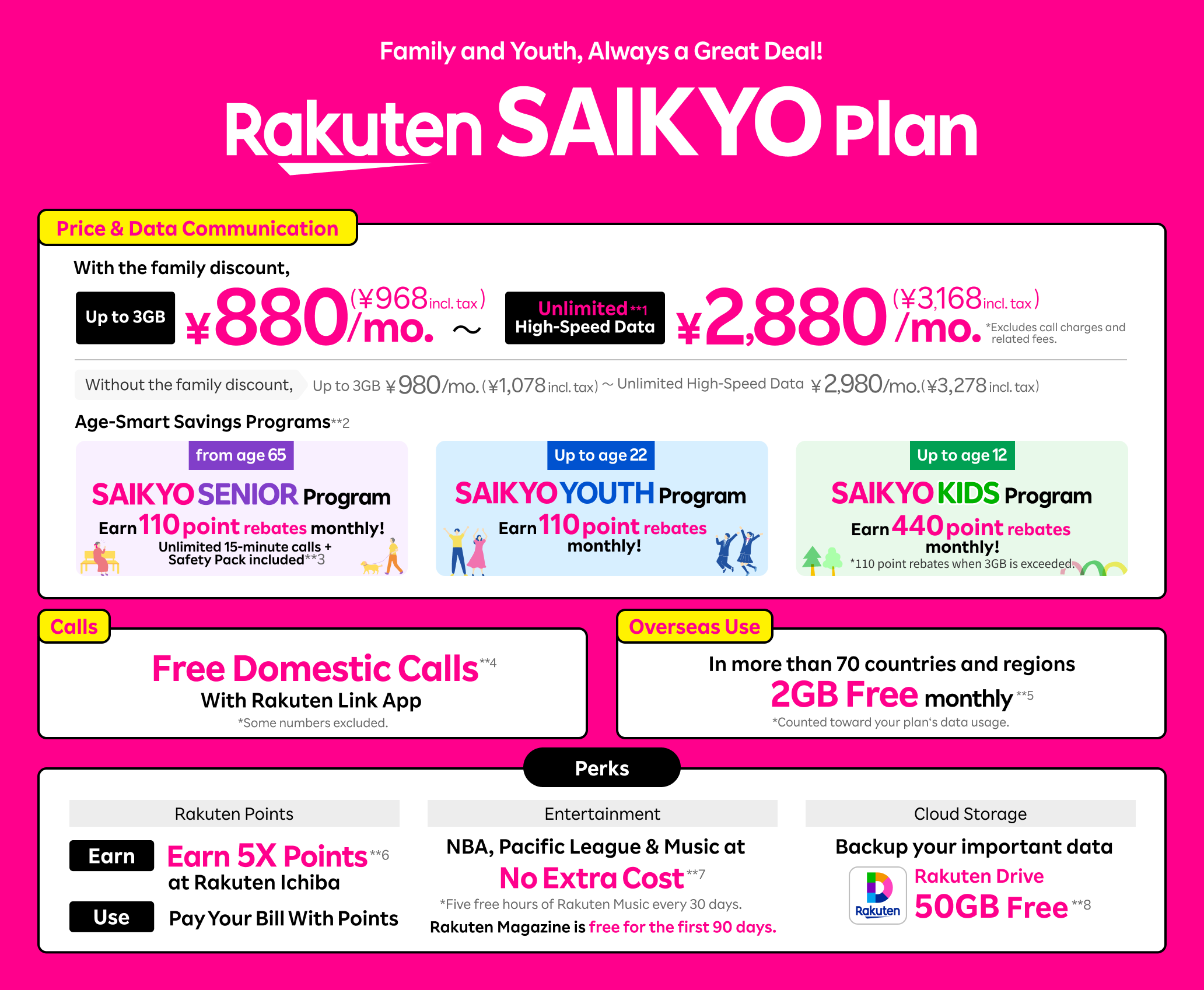 Rakuten SAIKYO Plan