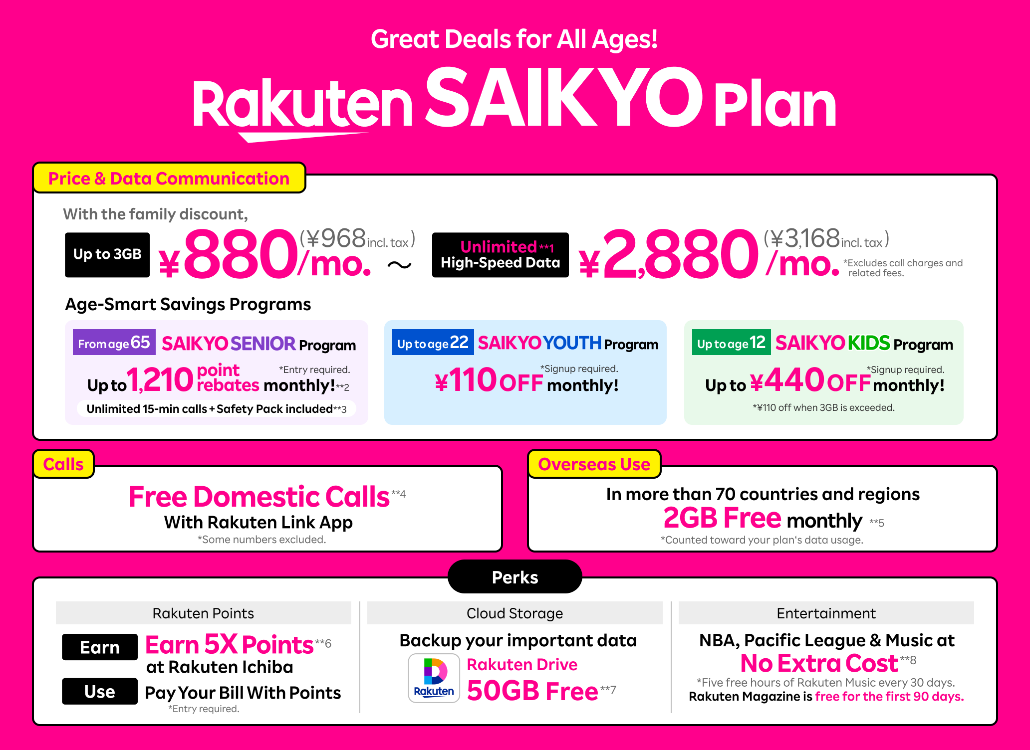 Rakuten SAIKYO Plan