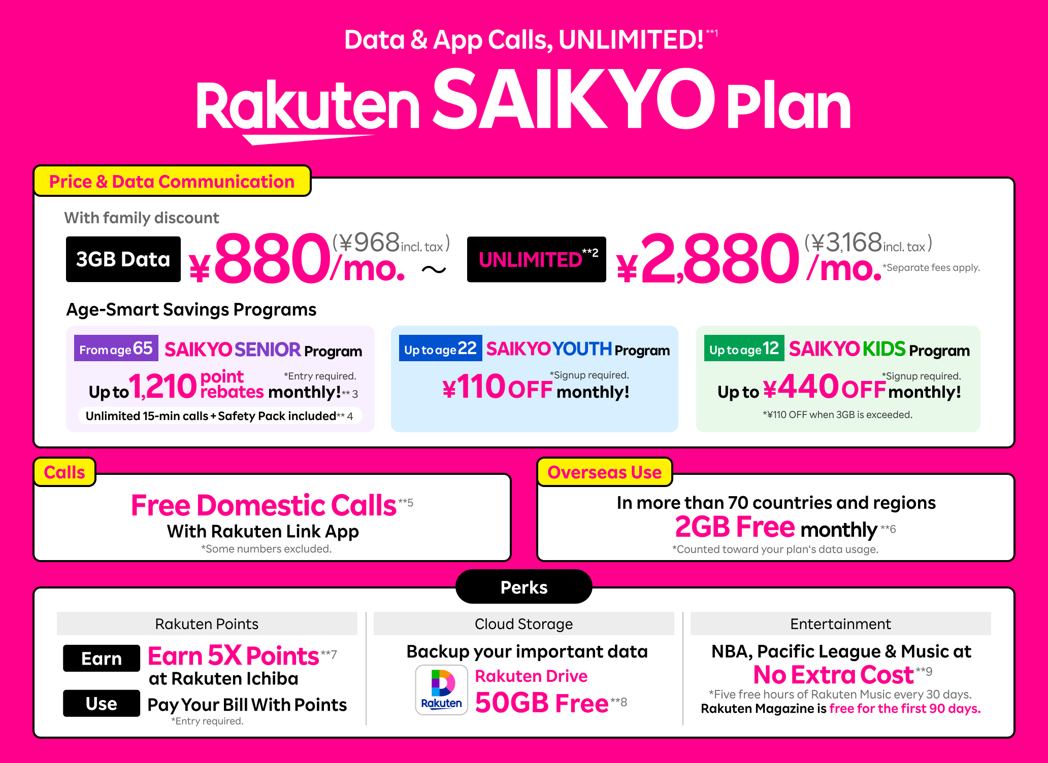 Rakuten SAIKYO Plan