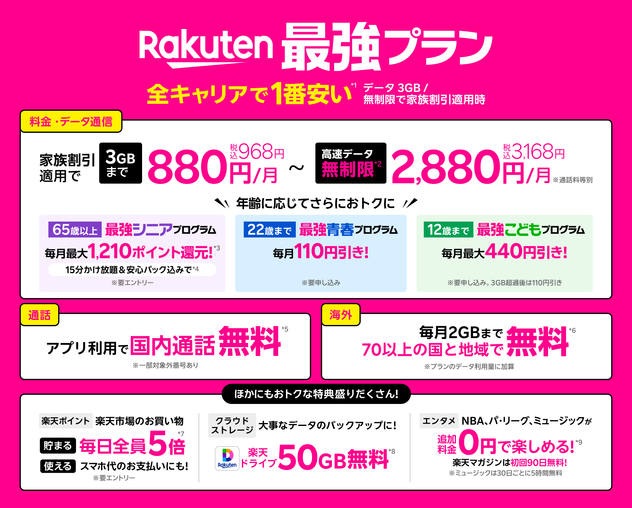 Rakuten最強プラン