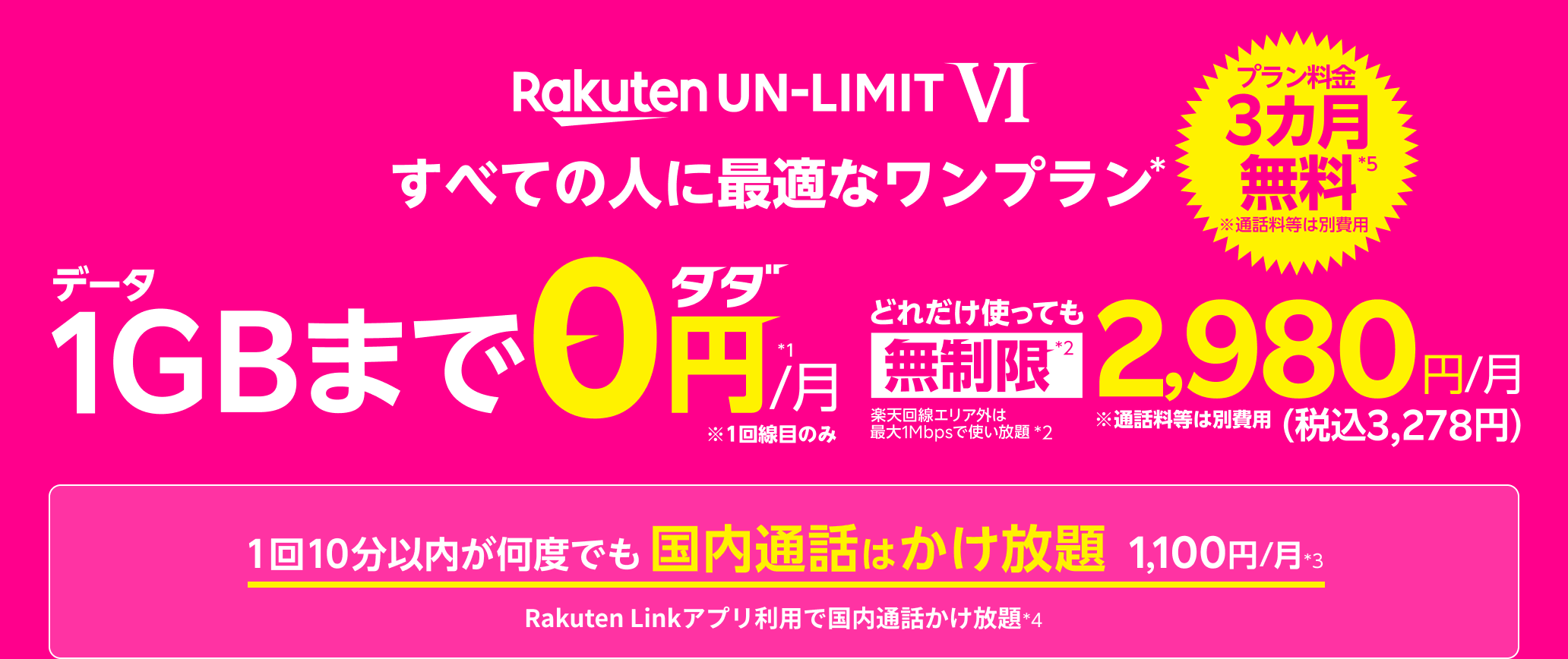 Rakuten Hand15 000ポイントプレゼントキャンペーン キャンペーン 特典 楽天モバイル