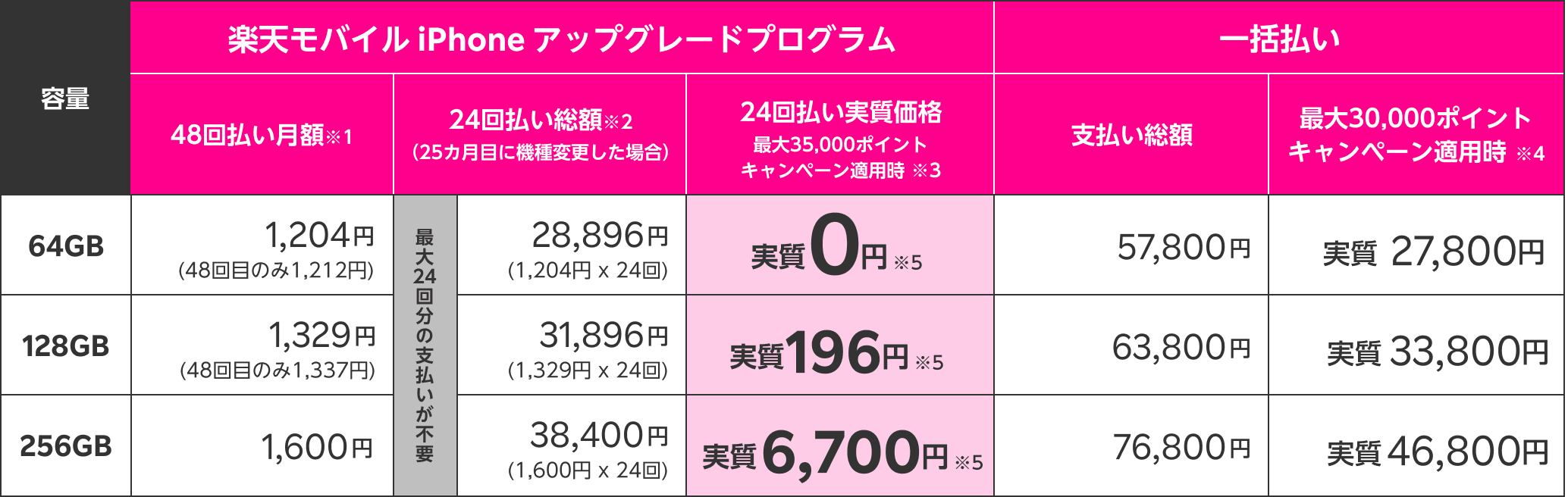 Iphone 価格