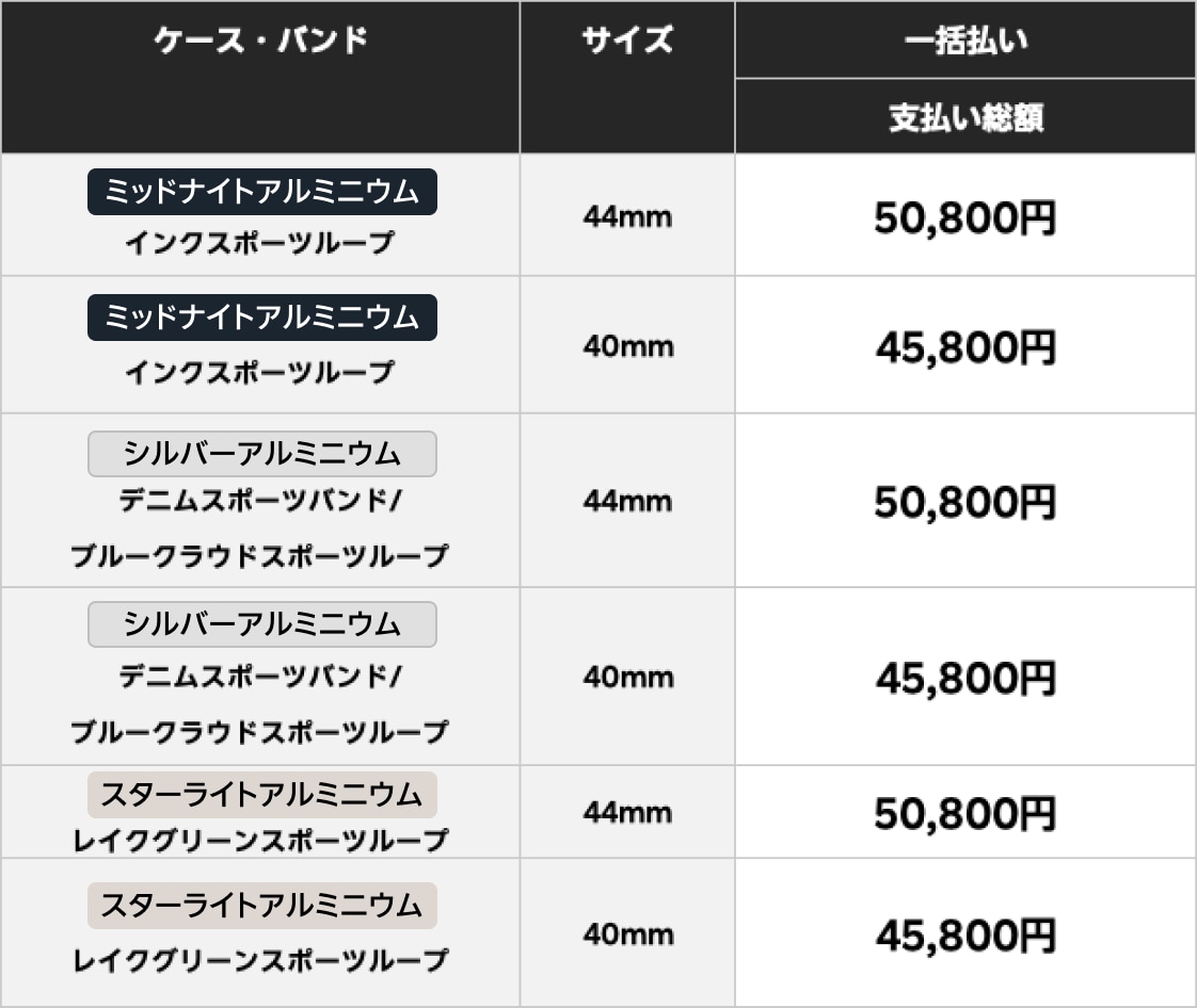 価格表