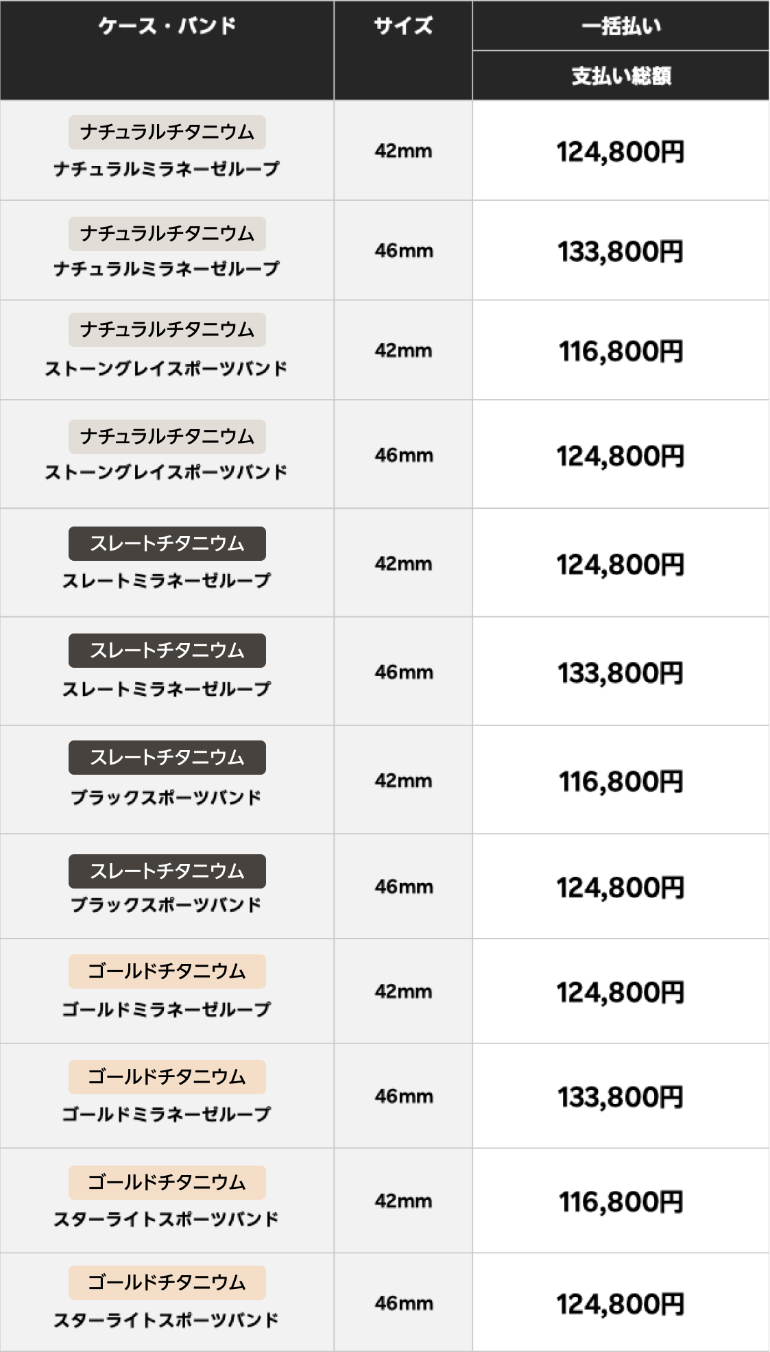 価格表