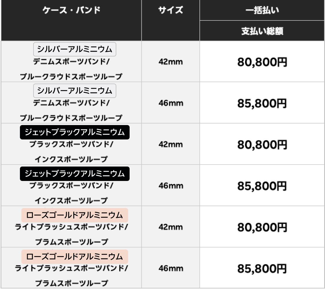 価格表