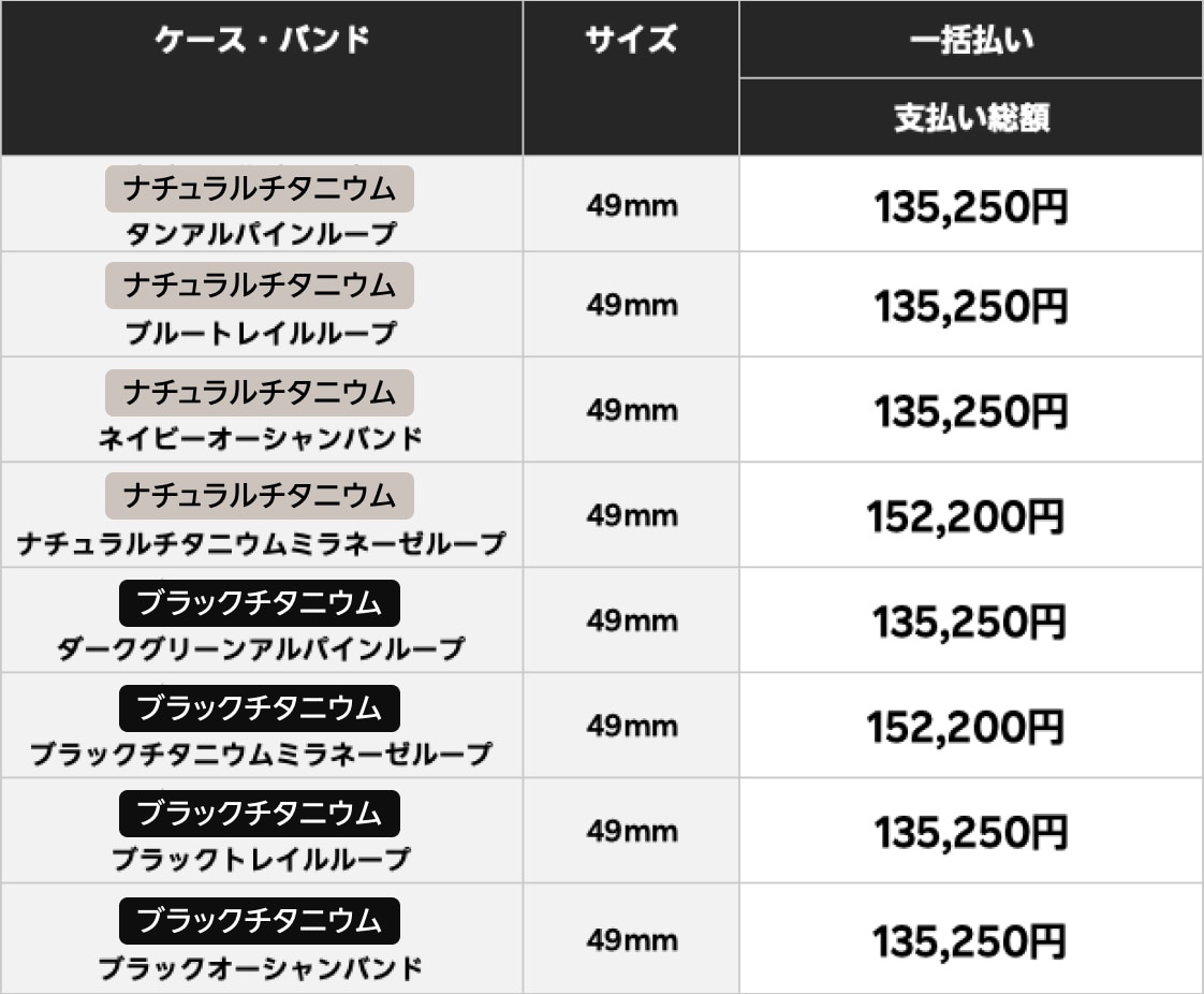 価格表