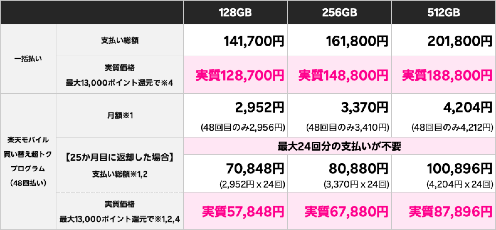 価格表