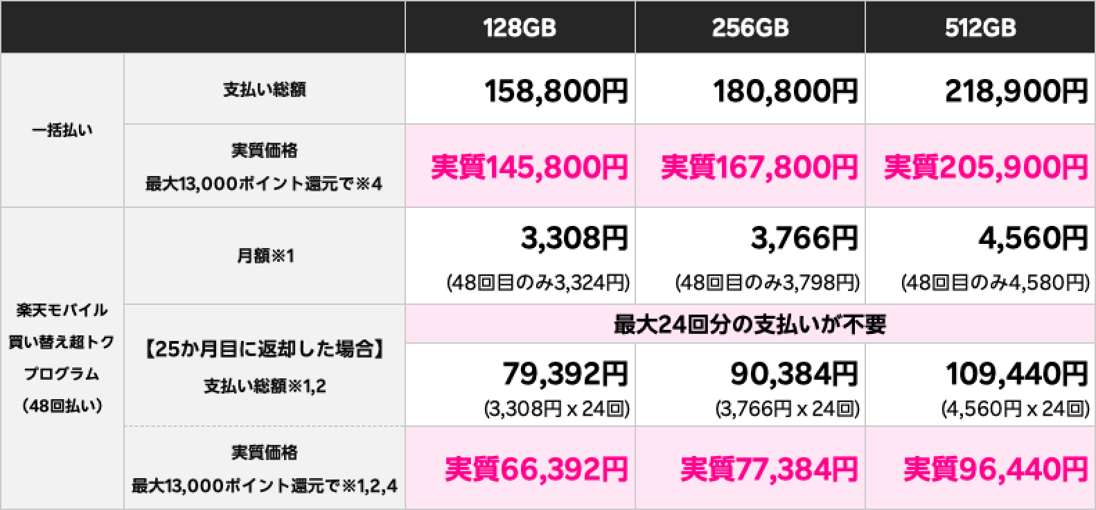 価格表