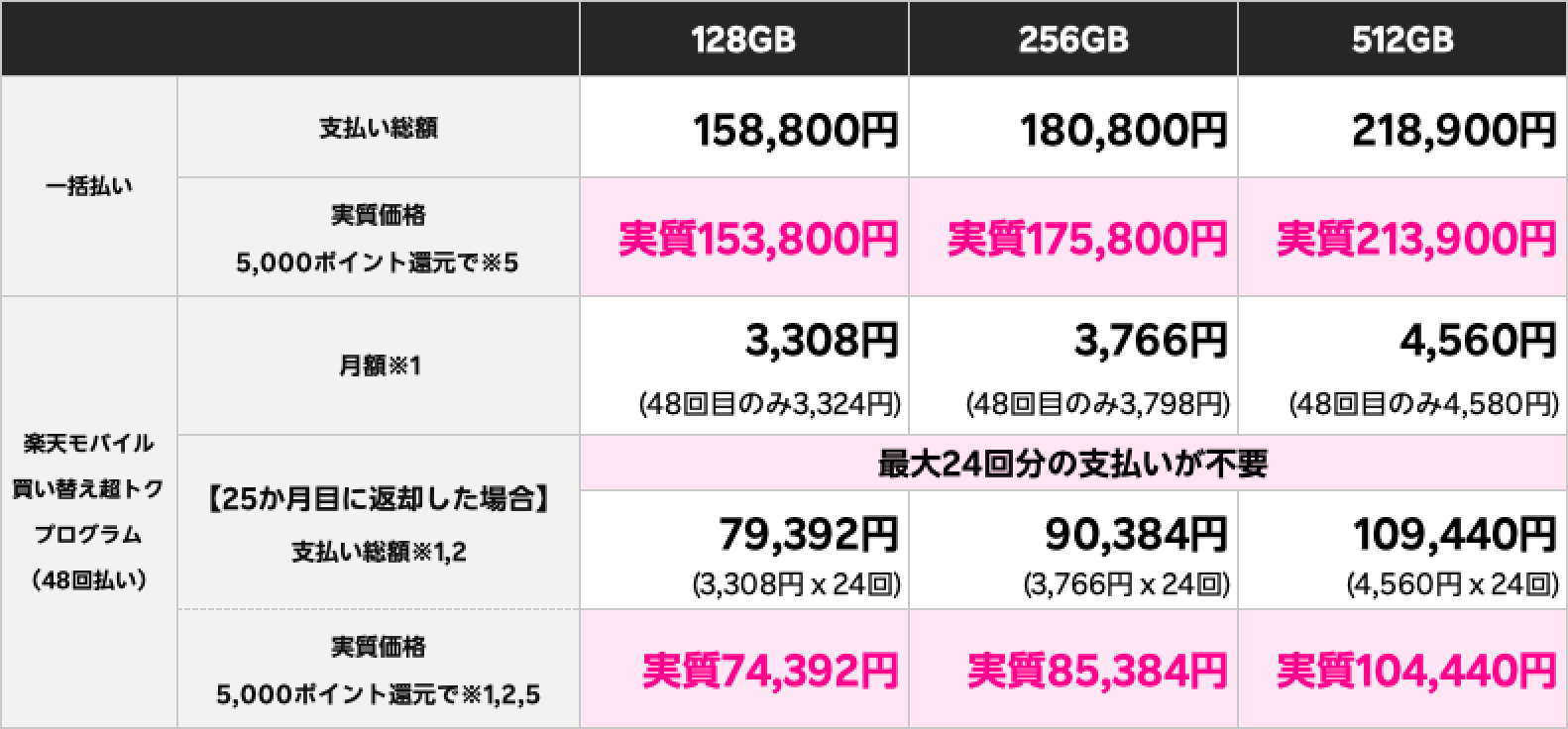 価格表