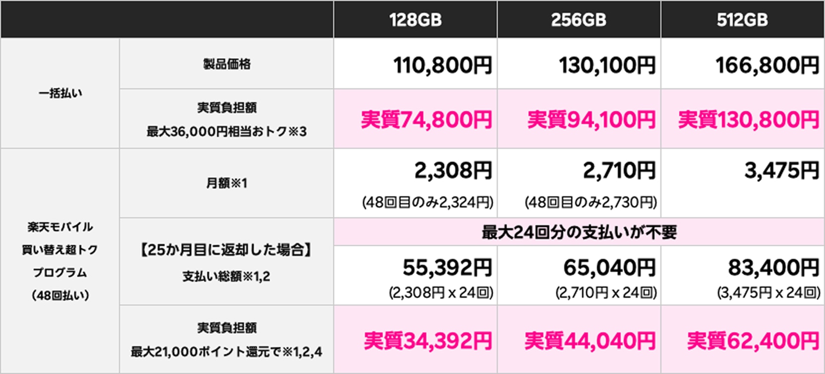 価格表