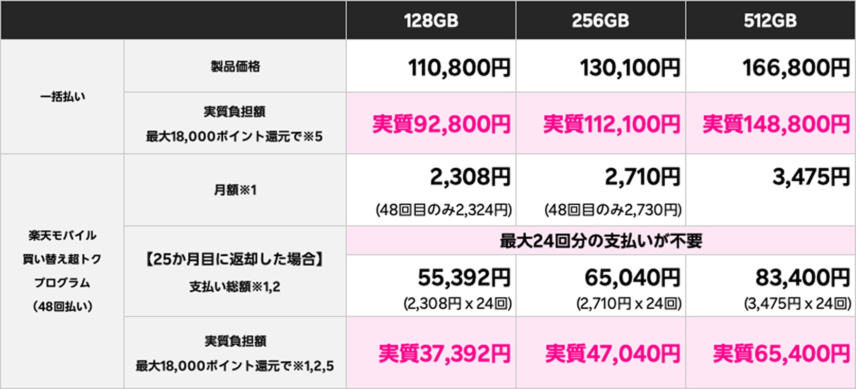 価格表