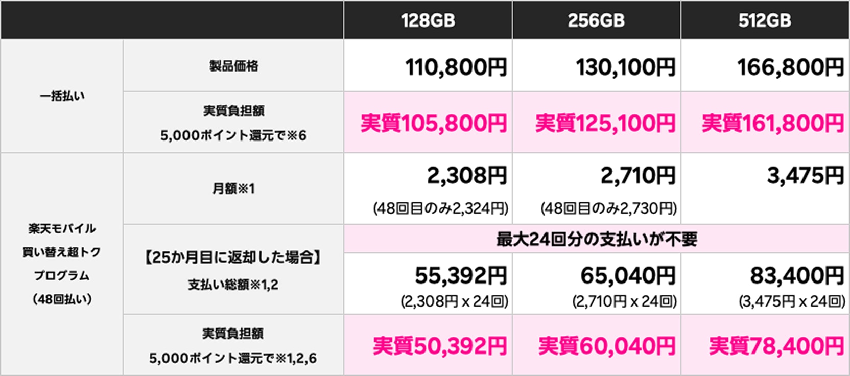 価格表