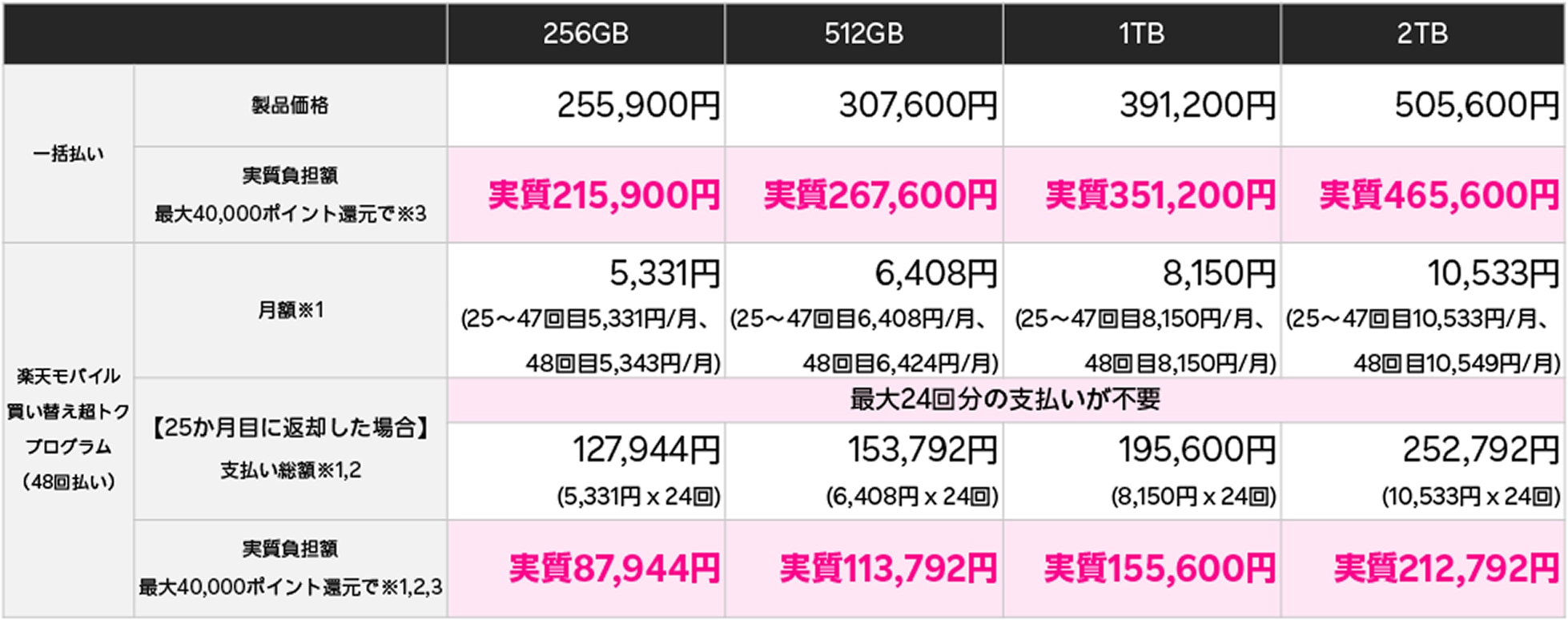 価格表
