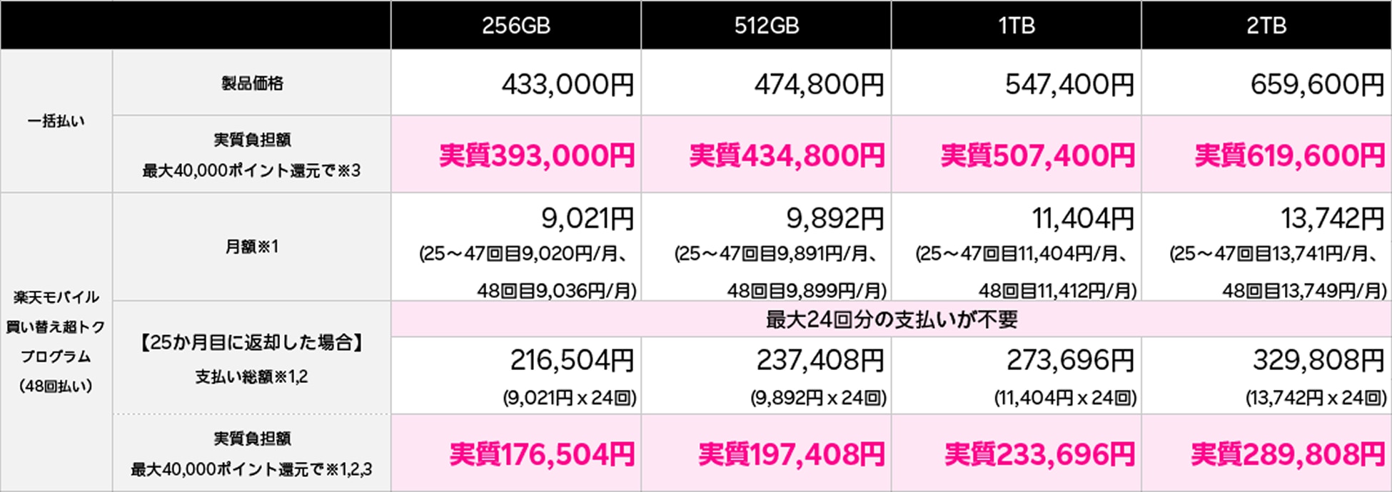 価格表