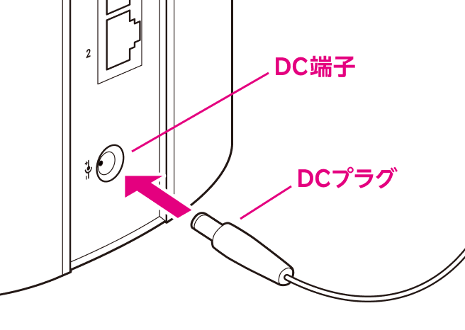 1. 本製品のDC端子にACアダプターのDCプラグを接続する