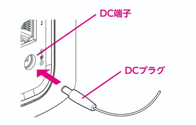 1. 本製品のDC端子にACアダプターのDCプラグを接続する