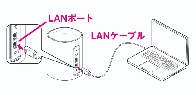 LANケーブルで接続する