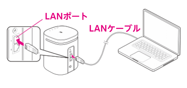 LANケーブルで接続する