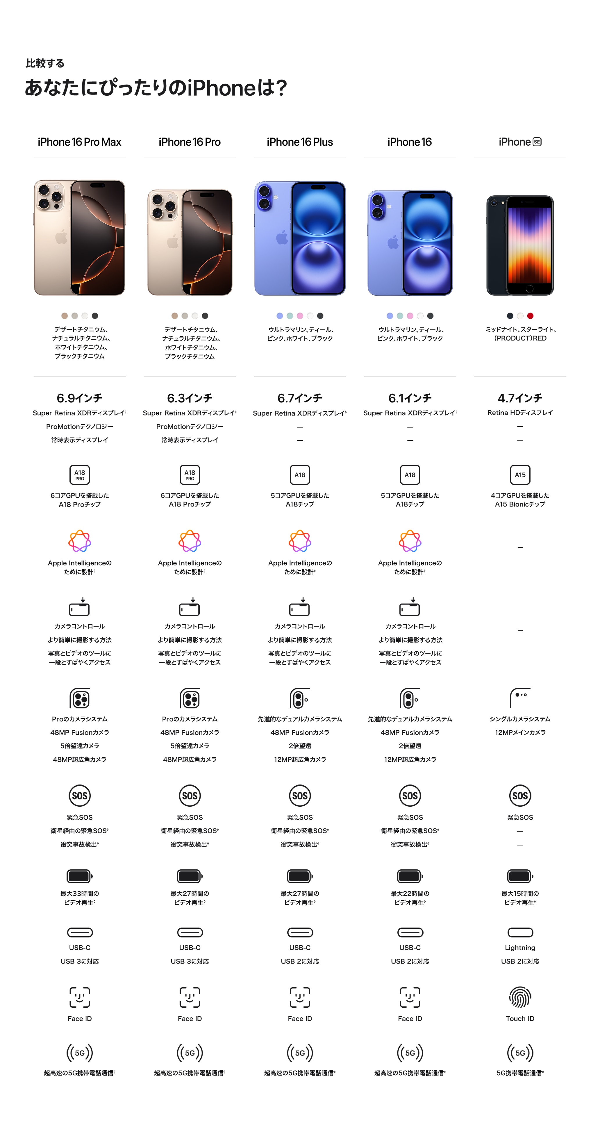 比較する あなたにぴったりのiPhoneは？