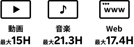 動画15H 音楽21.3H Web17.4H