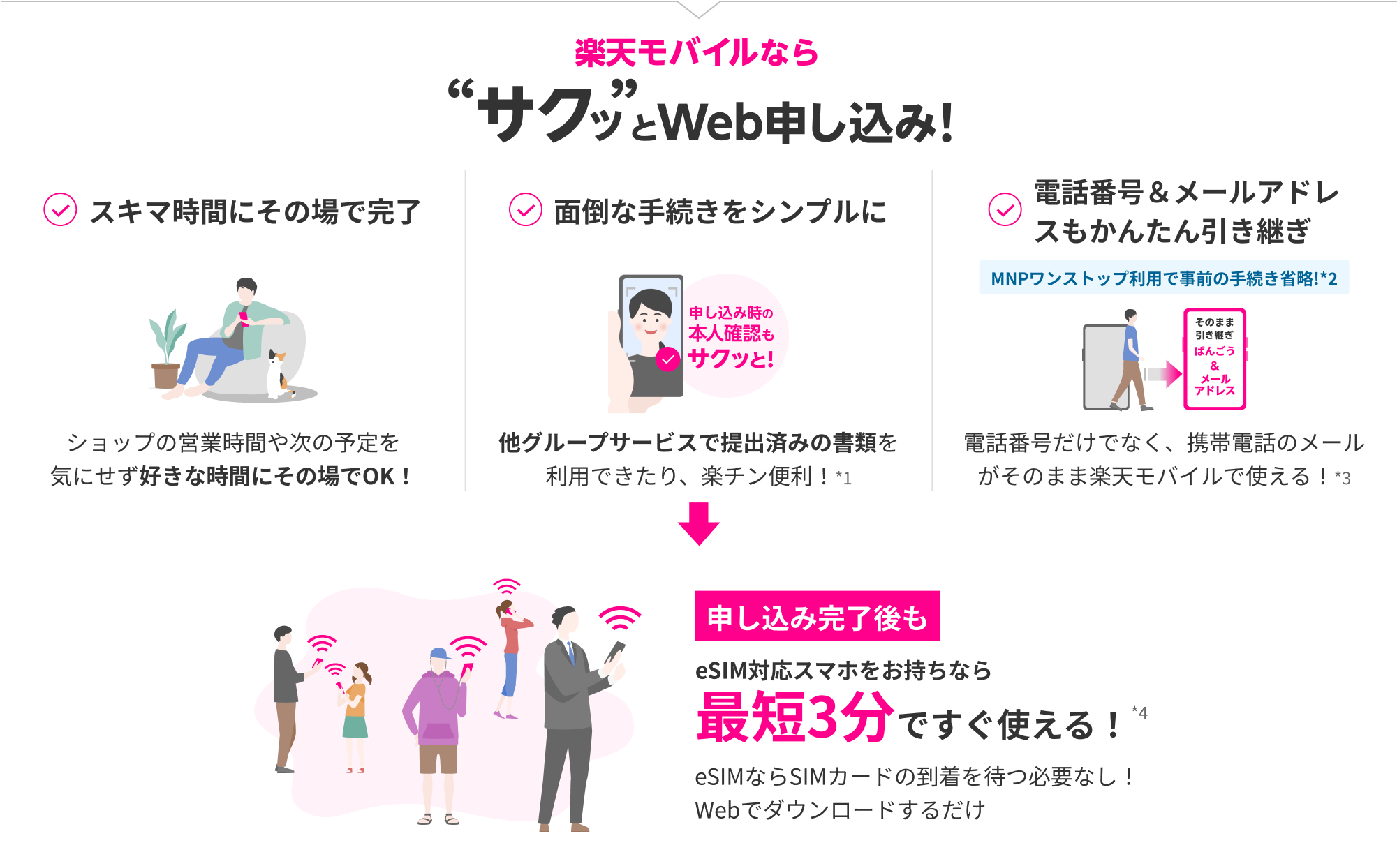 楽天モバイルなら、サクっとWeb申し込み！