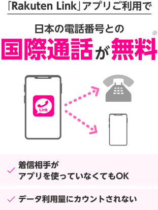 「Rakuten Link」アプリご利用で日本の電話番号との国際通話が無料※ 相手がアプリを使っていなくてもOK データ利用量にカウントされない