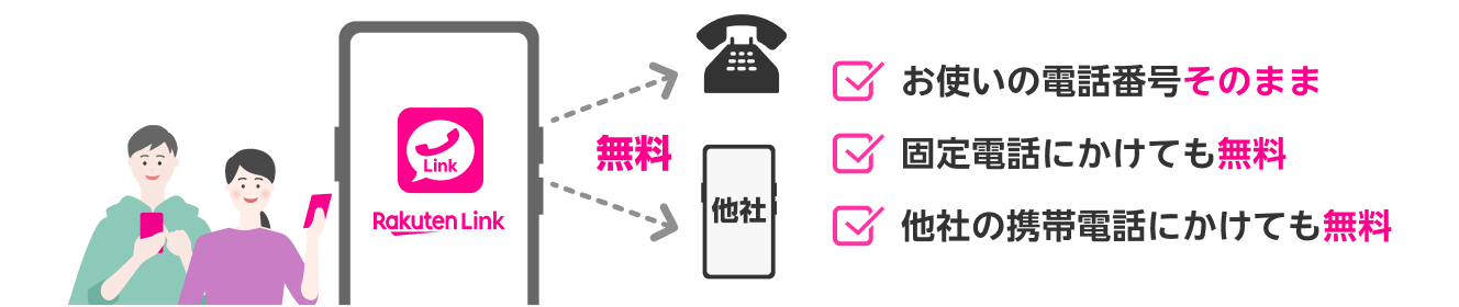 お使いの電話番号そのまま。固定電話にかけても無料。他社の携帯電話にかけても無料。