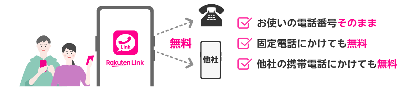 お使いの電話番号そのまま。固定電話にかけても無料。他社の携帯電話にかけても無料。