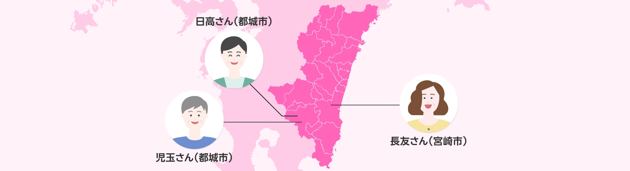 宮崎県の節約家のみなさまも高評価。楽天ポイント払いで料金は驚きの○○○円