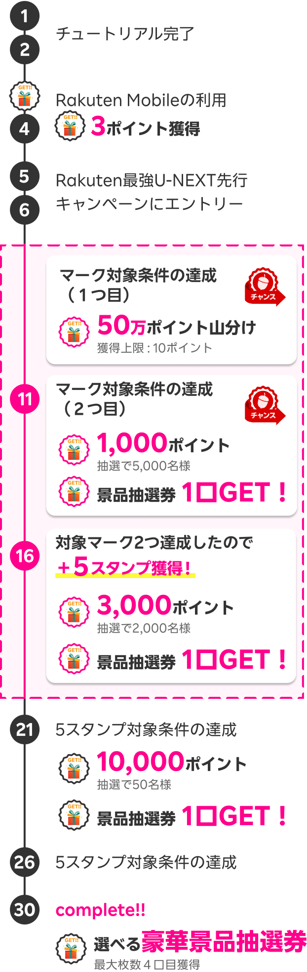 スタンプカード獲得例
