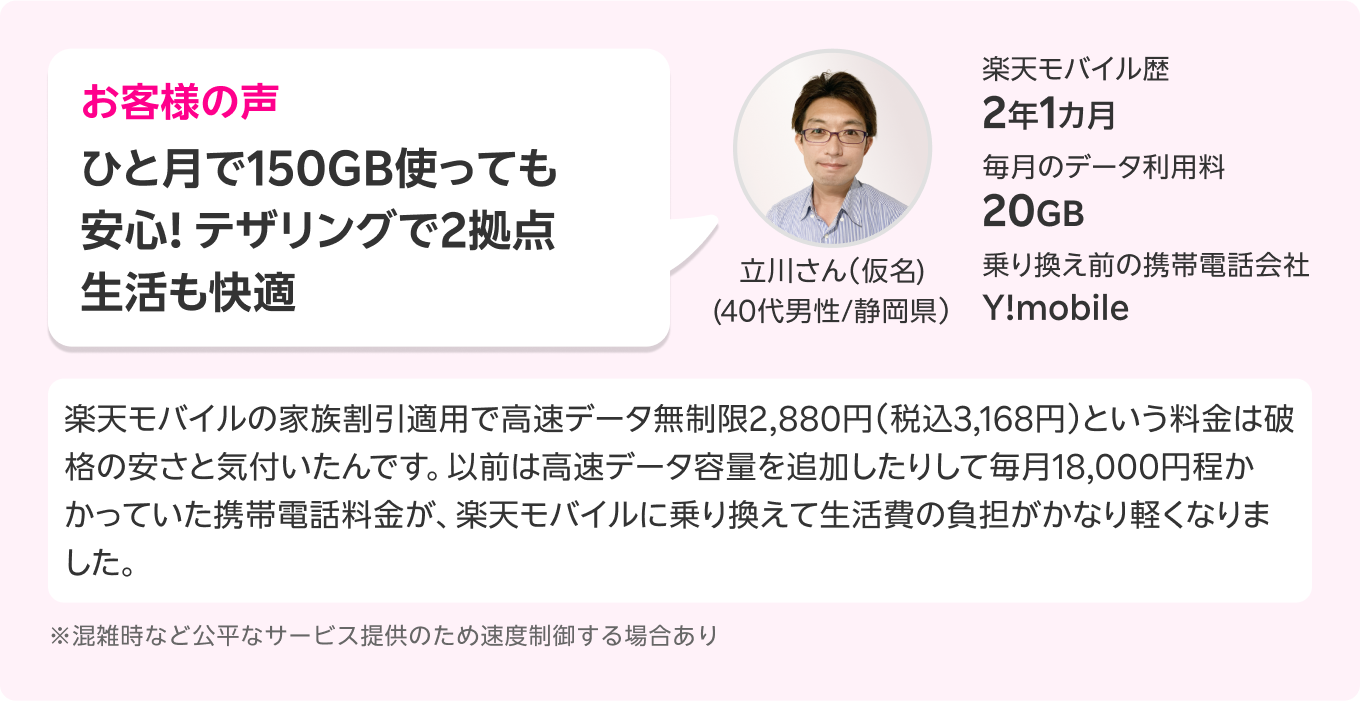 お客様の声 ひと月で150GB使っても安心!テザリングで2拠点生活も快適立川さん(仮名) (40代男性/静岡県)楽天モバイル歴2年1カ月 毎月のデータ利用料20GB 乗り換え前の携帯電話会社Y!mobile 楽天モバイルの家族割引適用で高速データ無制限2,880円(税込3,168円)という料金は破格の安さと気付いたんです。以前は高速データ容量を追加したりして毎月18,000円程かかっていた携帯電話料金が、楽天モバイルに乗り換えて生活費の負担がかなり軽くなりました。※混雑時など公平なサービス提供のため速度制御する場合あり