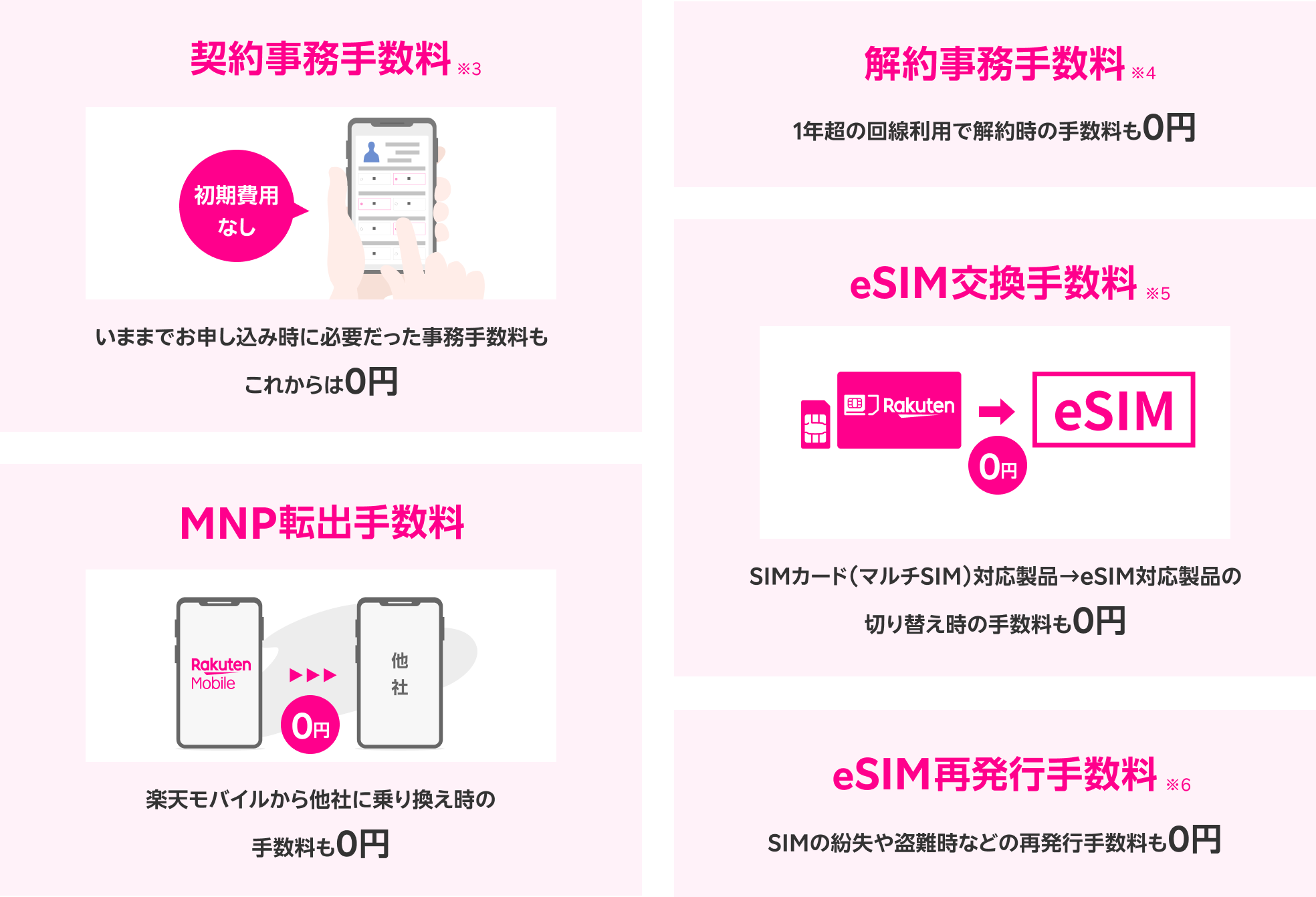 契約事務手数料※3 初期費用なし いままでお申し込み時に必要だった事務手数料もこれからは0円 解約事務手数料※4 1年超の回線利用で解約時の手数料も0円 eSIM交換手数料※5 SIMカード(マルチSIM)対応製品→eSIM対応製品の切り替え時の手数料も0円 eSIM再発行手数料※6 SIMの紛失や盗難時などの再発行手数料も0円 MNP転出手数料 楽天モバイルから他社に乗り換え時の手数料も0円