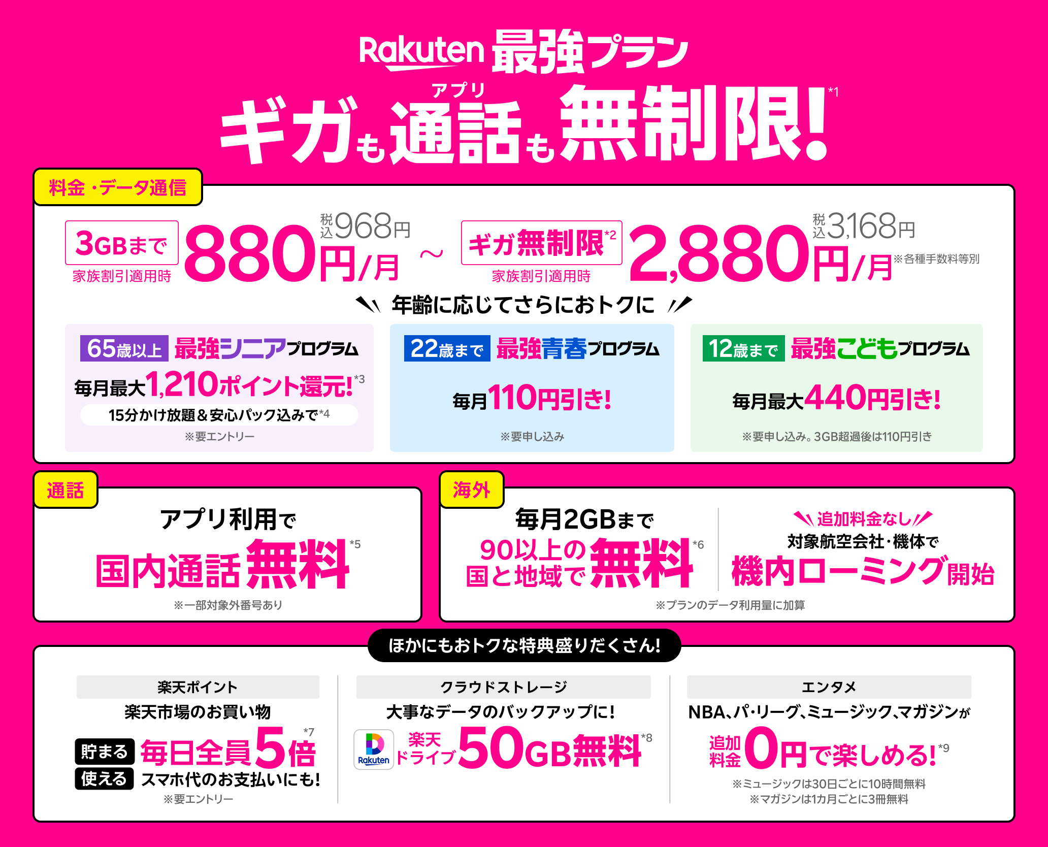 Rakuten最強プラン