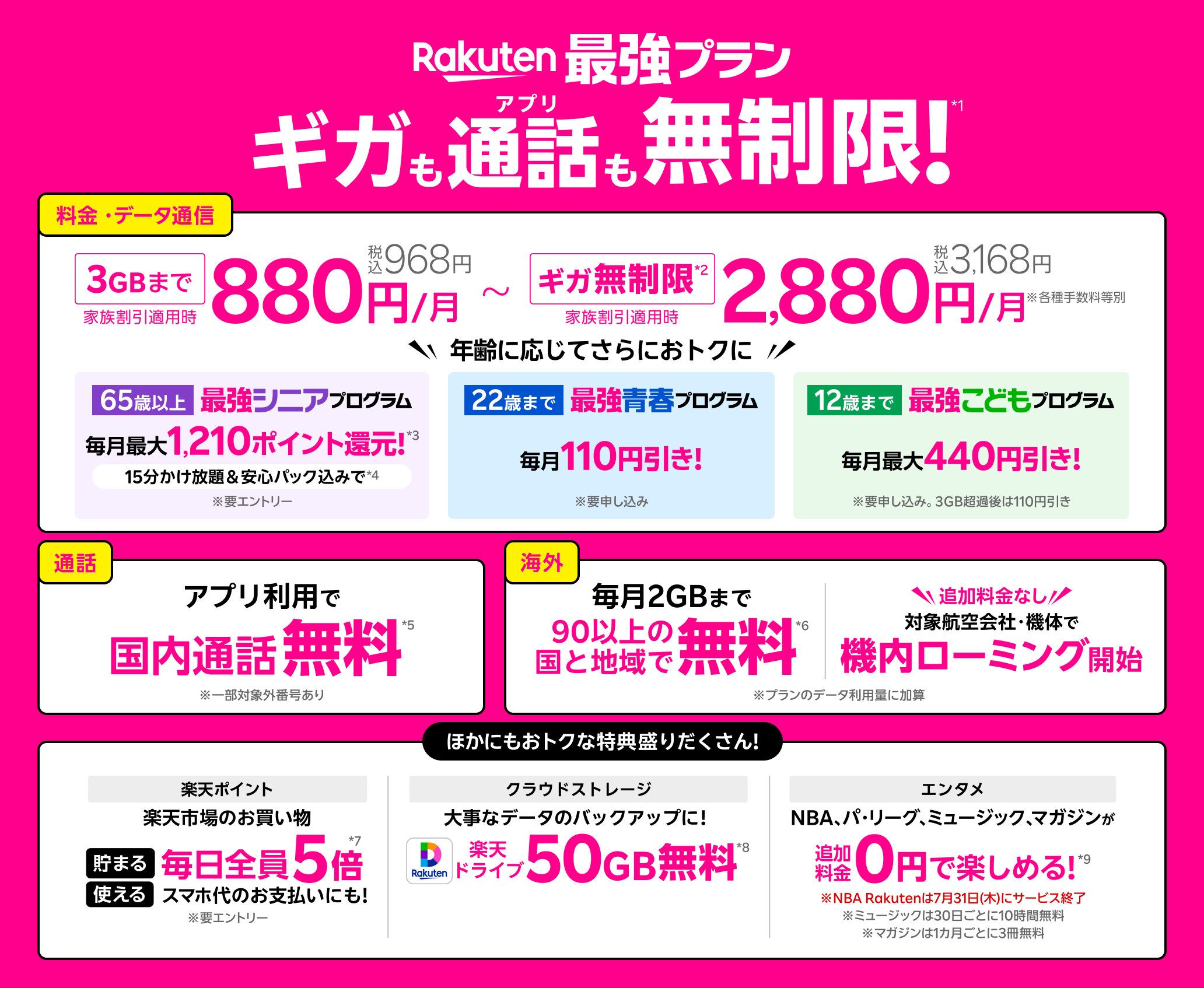 Rakuten最強プラン